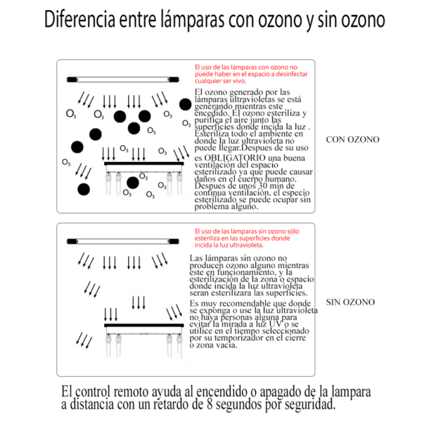 UVLAMP - Imagen 4